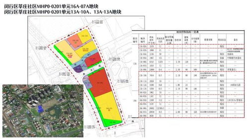上海首批拟供商品住宅用地项目清单来了 点进来看地